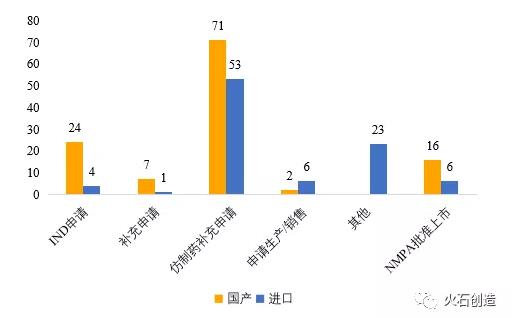 2021年生物藥領域發展回顧 創新與挑戰并存